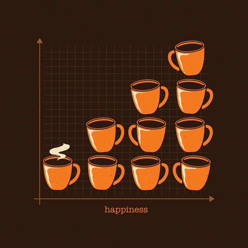 Coffee & Happiness Graph