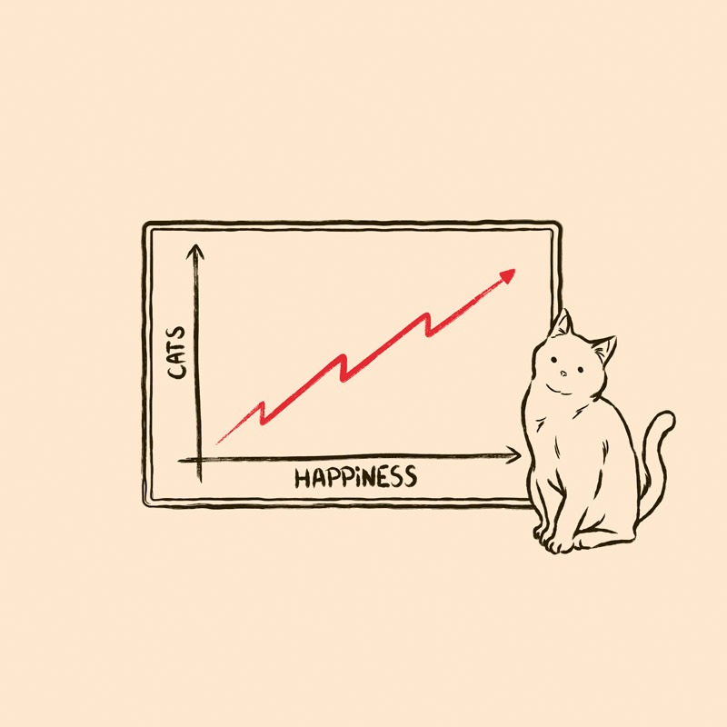 Happiness and Cats Graph