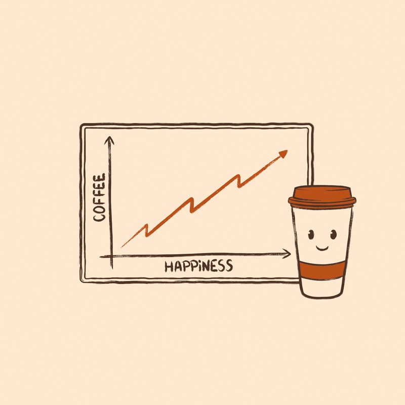 Happiness and Coffee Graph