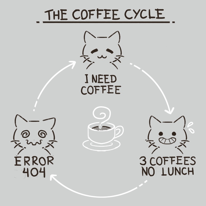 The Coffee Cycle